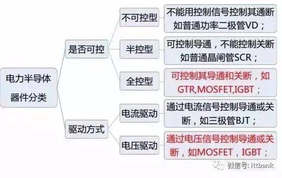 IGBT市场国内与国外厂商及可替代方案分析 国内贸易代理的机遇