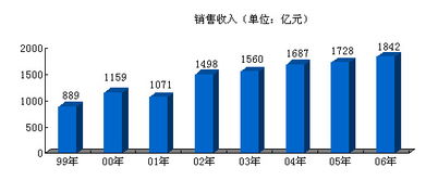 以竞争和创新驱动国内贸易代理业务，构筑新中化发展新引擎